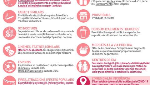 Actualització mesures especials
