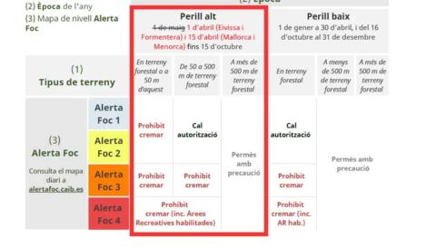 incendis